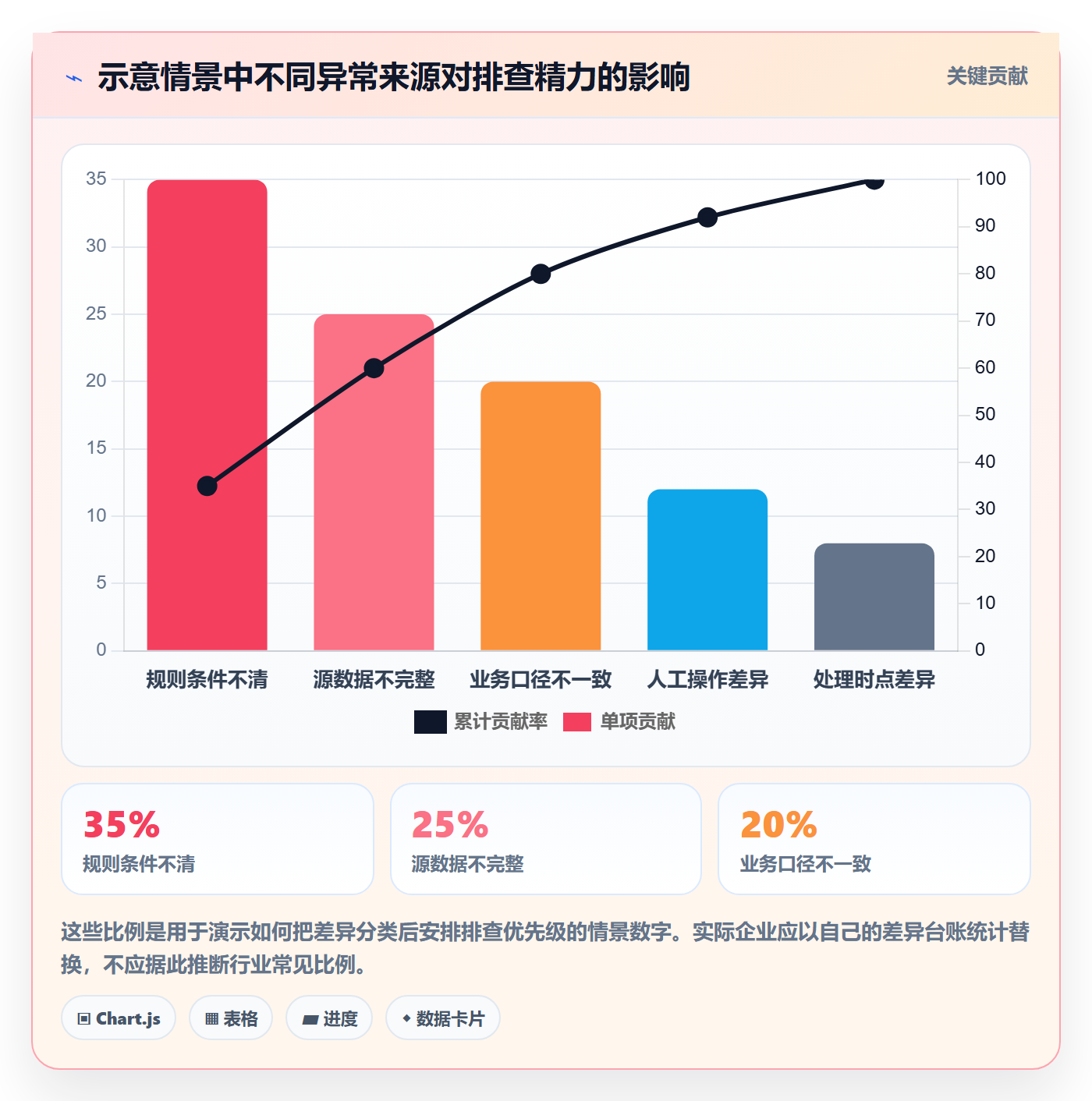 分账系统问题诊断：分账规则如何用日常管理改进