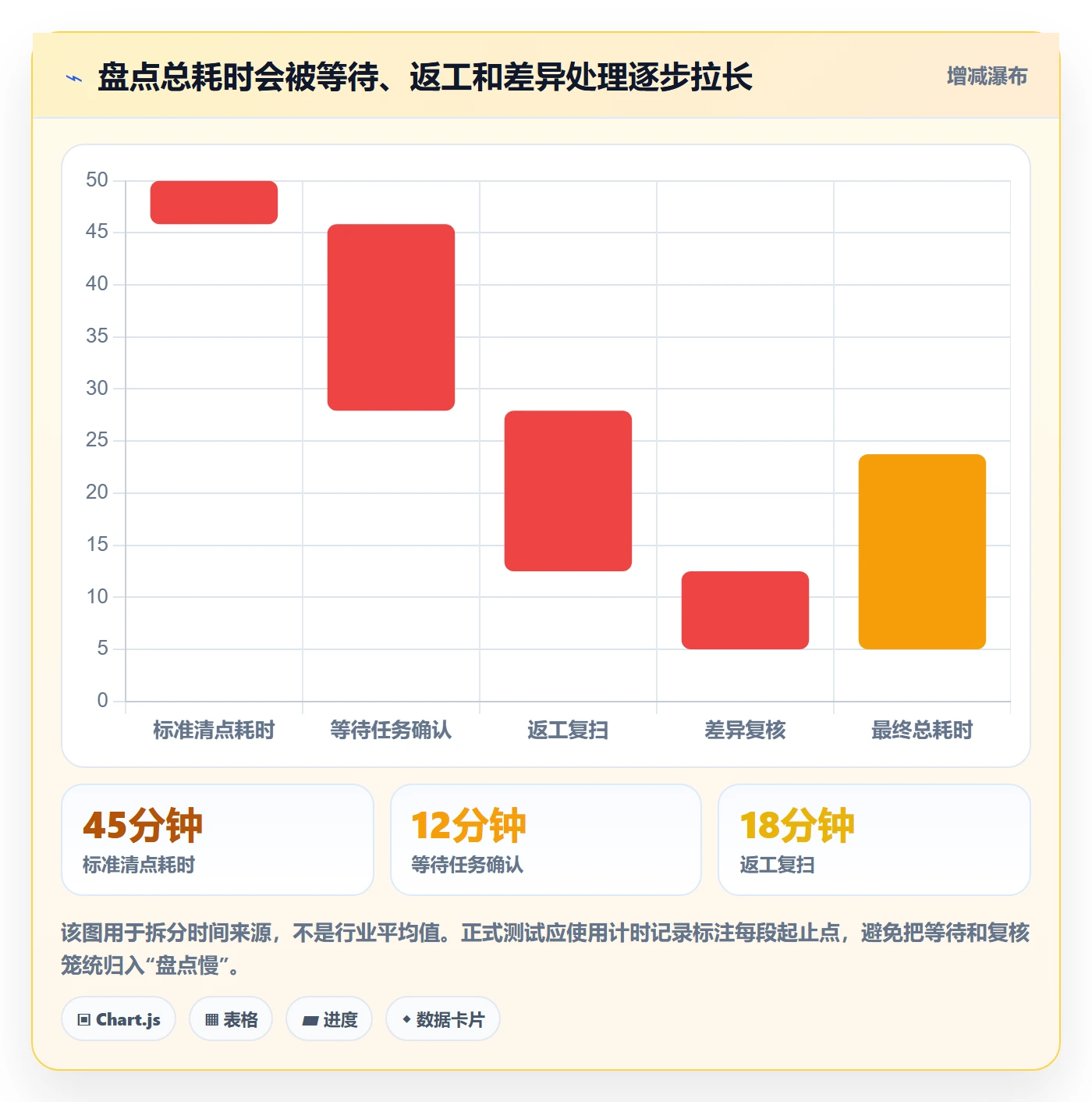库存管理系统实战复盘：从盘点管理验证实操教程效果