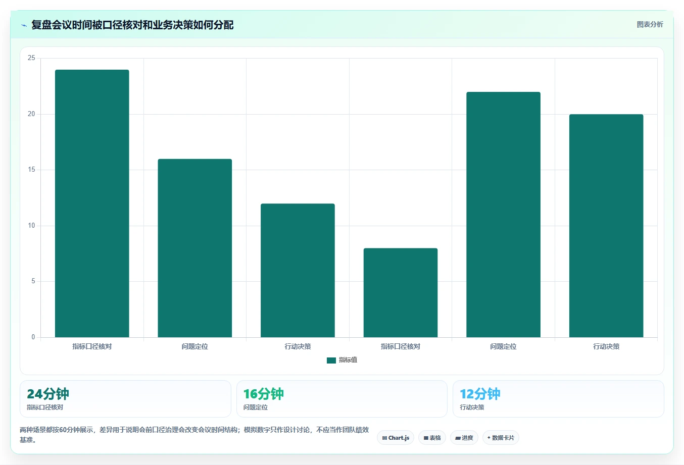 电商数据运营实施路径：经营复盘如何完成系统搭建