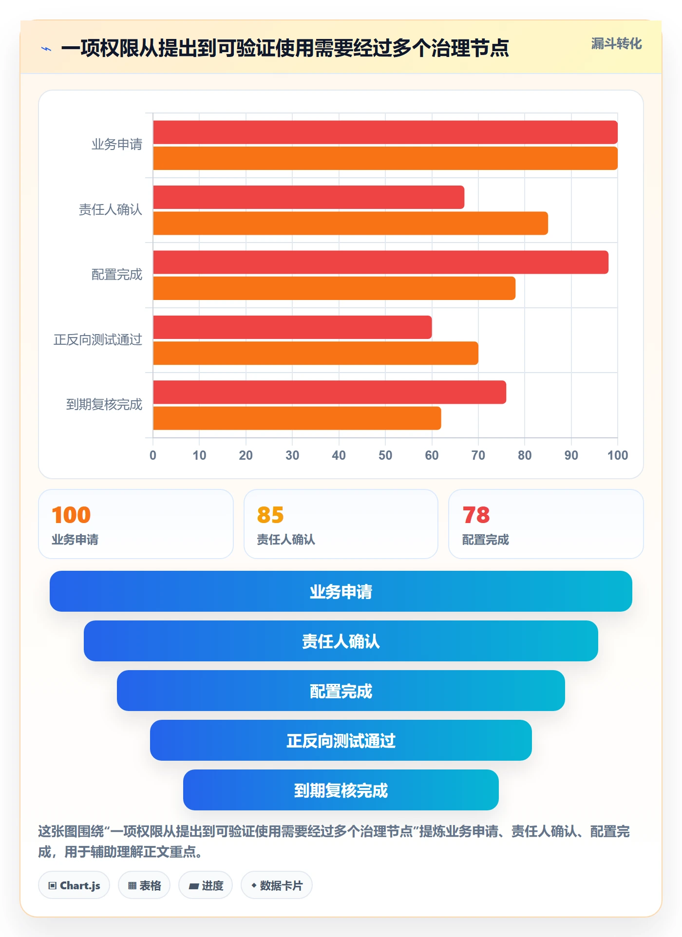bi 平台应用思路：围绕权限体系拆解常见误区