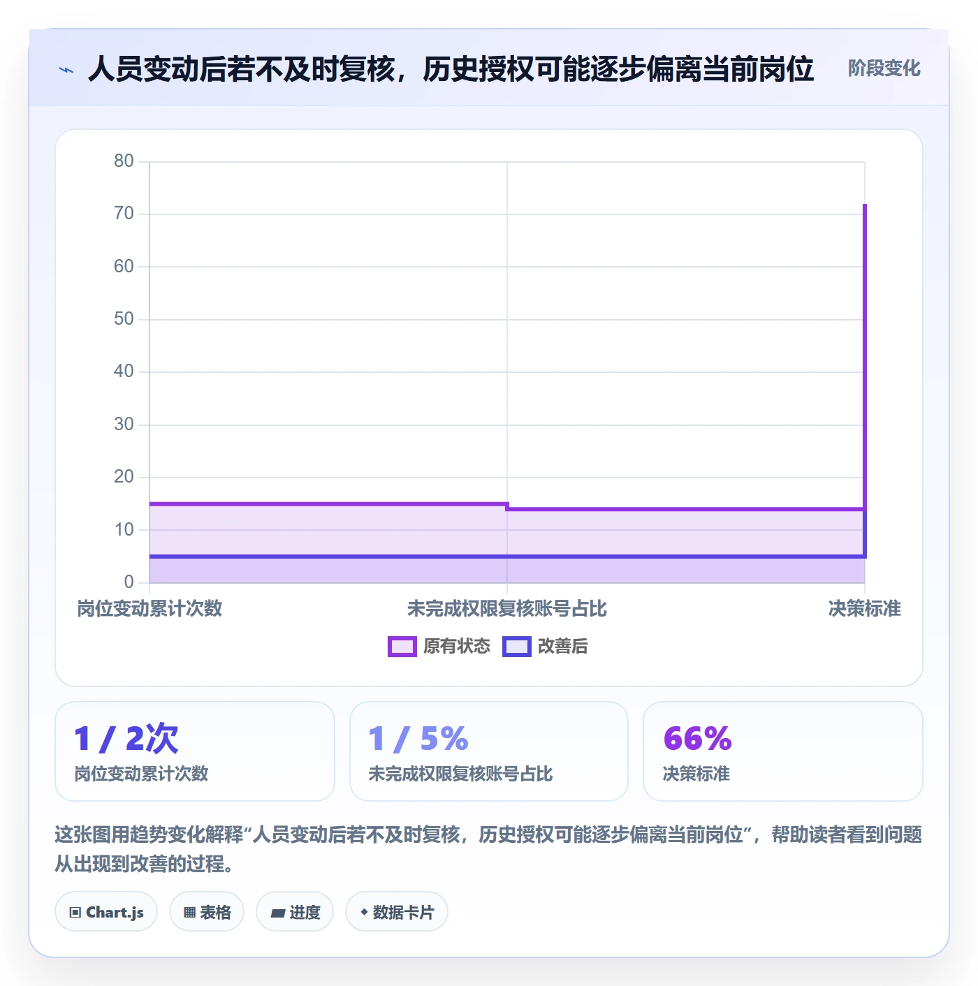 erp数据录入进阶课：围绕权限分工完善系统搭建