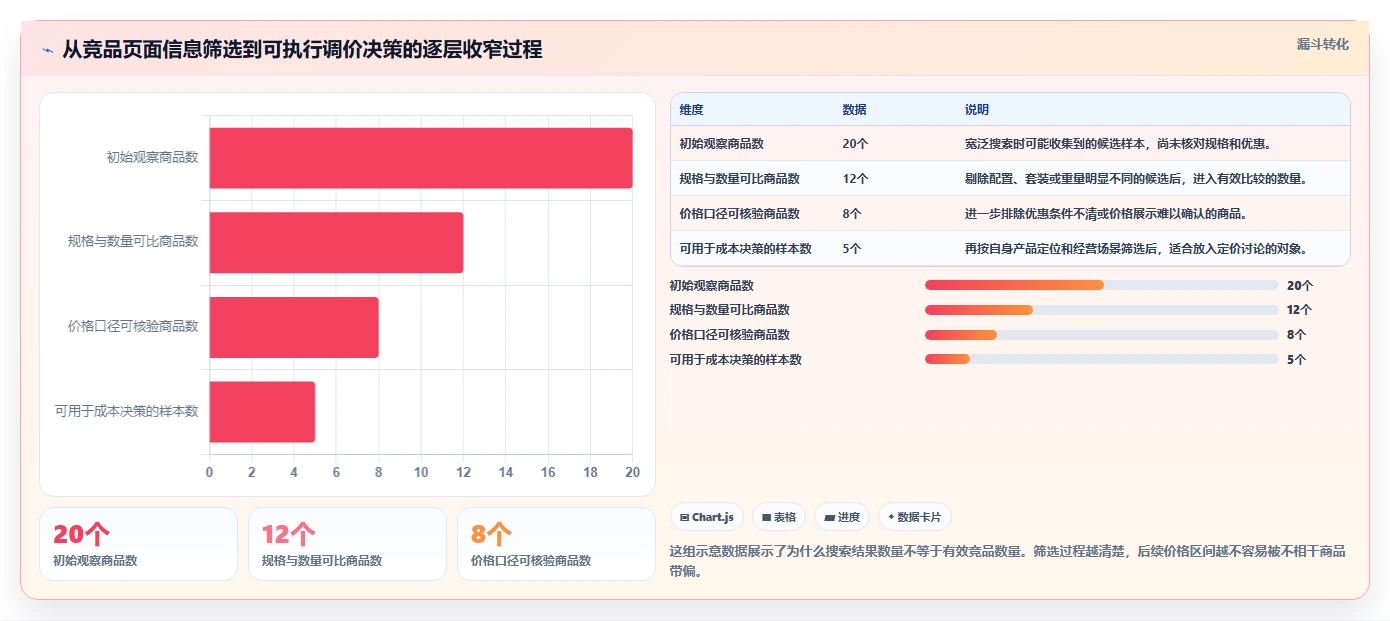 拼多多数据分析工具免费使用技巧：价格分析对应的实操教程方法