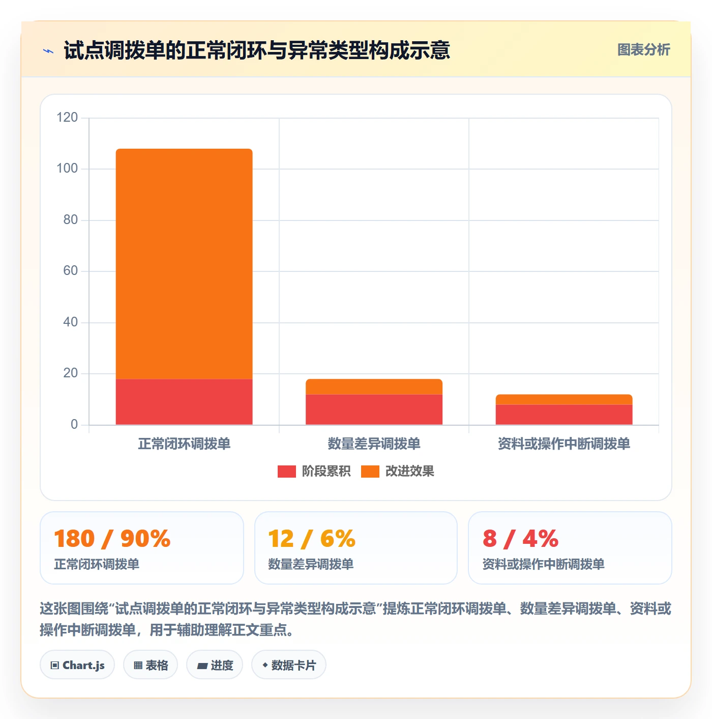 库存管理系统多店经营：条码作业从哪里开始