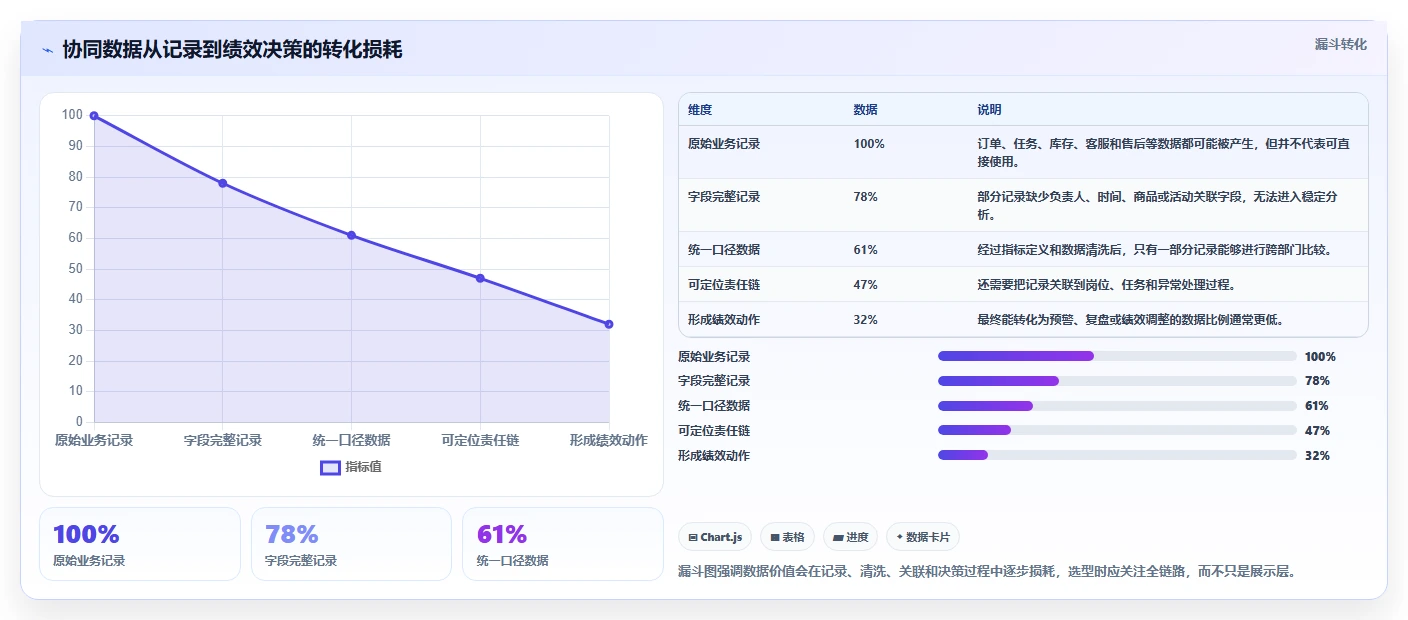 电商管理选择标准：团队绩效维度如何评估团队协同