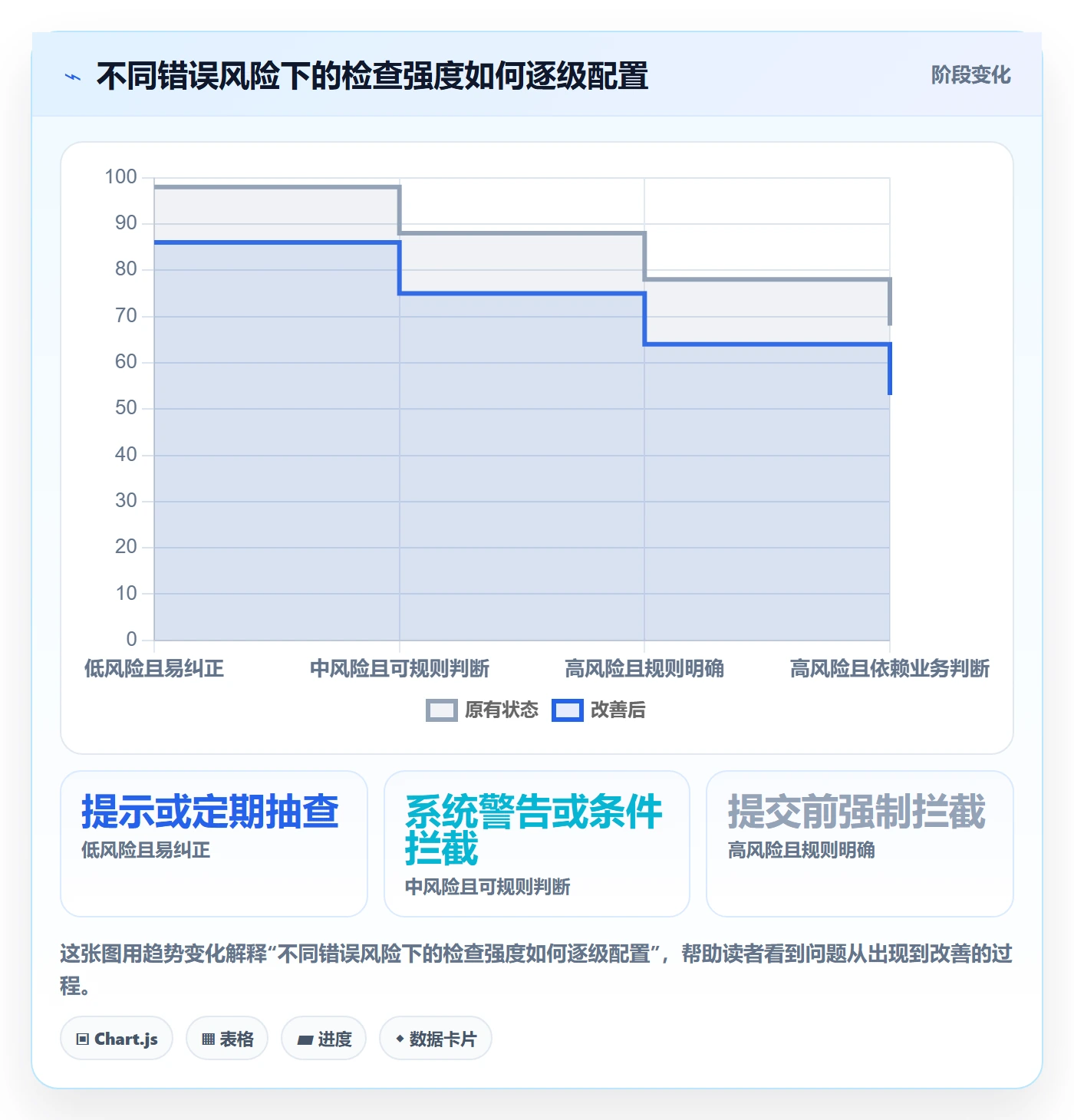 erp数据录入执行标准：质量检查环节如何体现核心功能