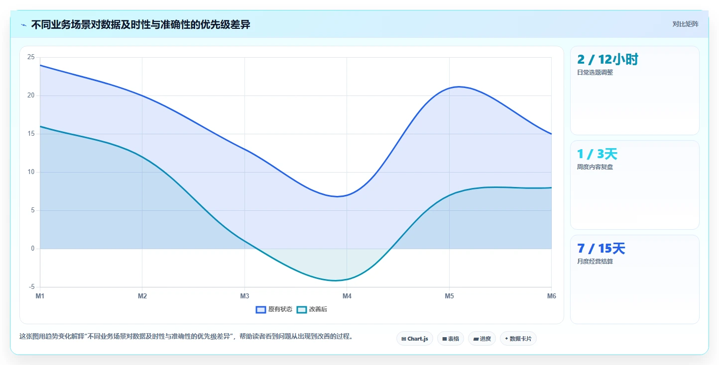 电商辅助软件：内容团队快速排查：数据分析为何会导致数据散落
