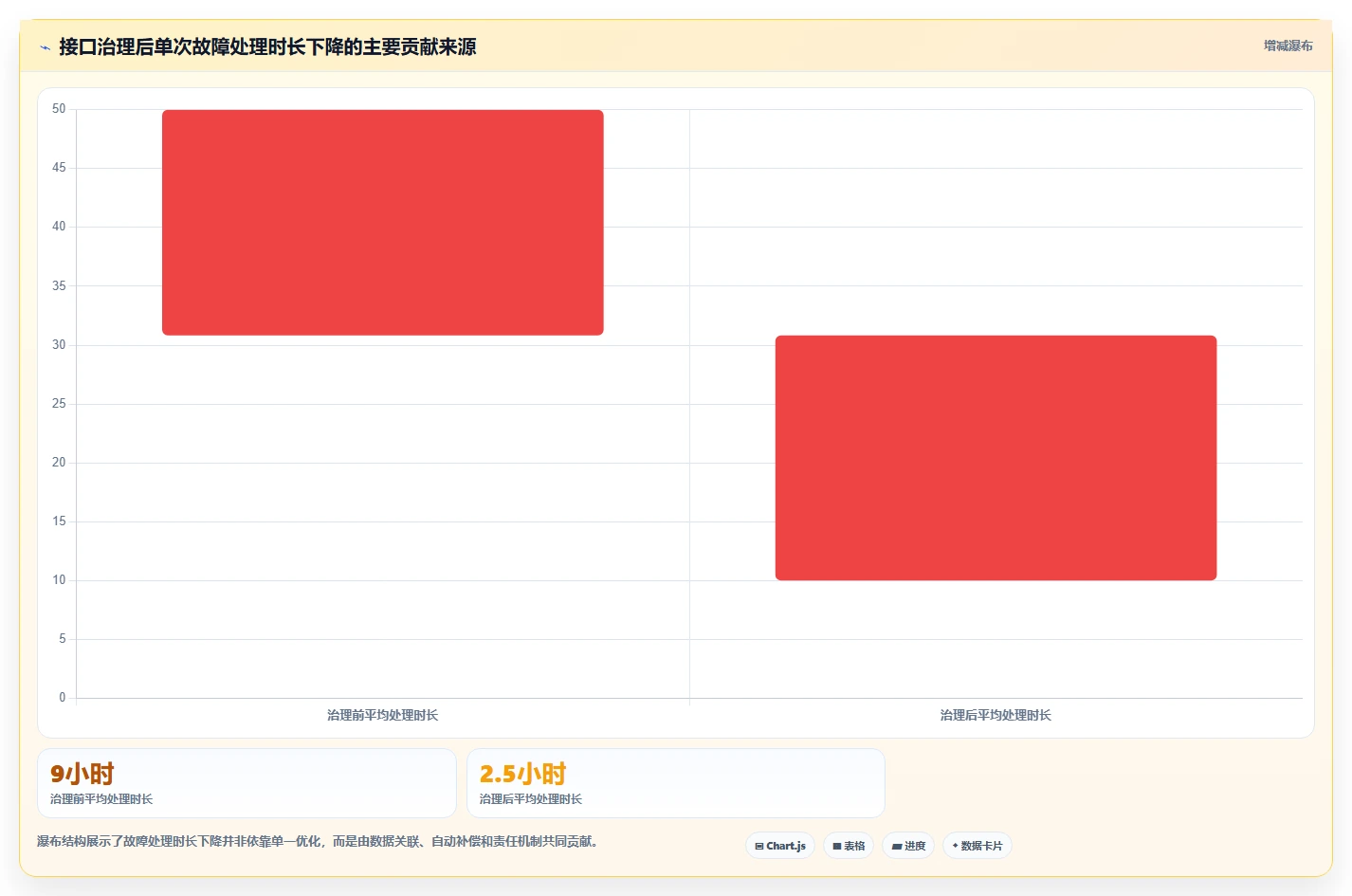 电商系统开发：开发团队增长版复盘：围绕接口开发提炼下一步动作