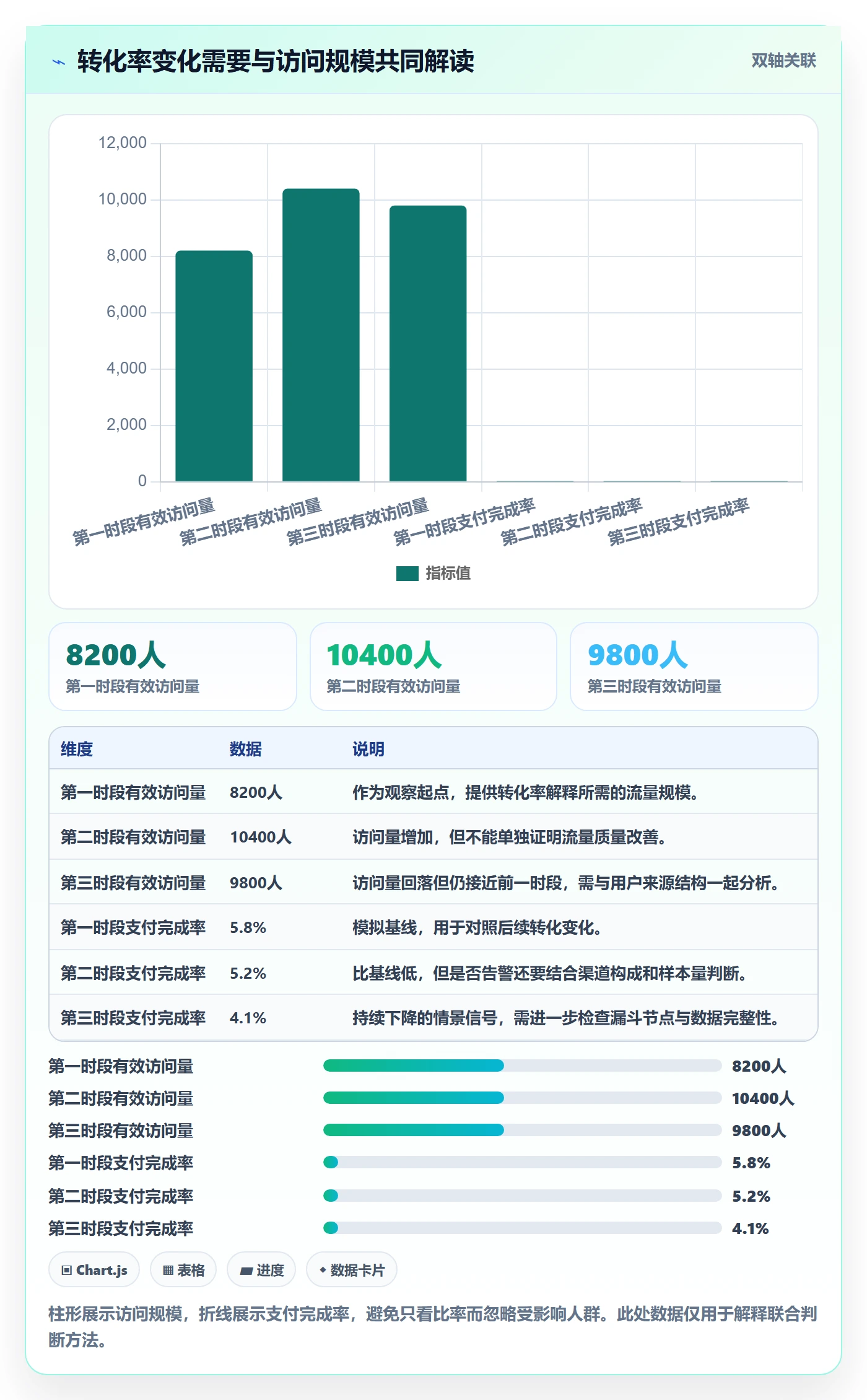 bi 平台使用技巧：实时监控对应的精细化运营方法