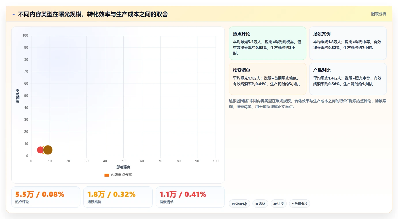 小红书数据分析：创业团队落地路线图：从增长规划走向提升内容命中率