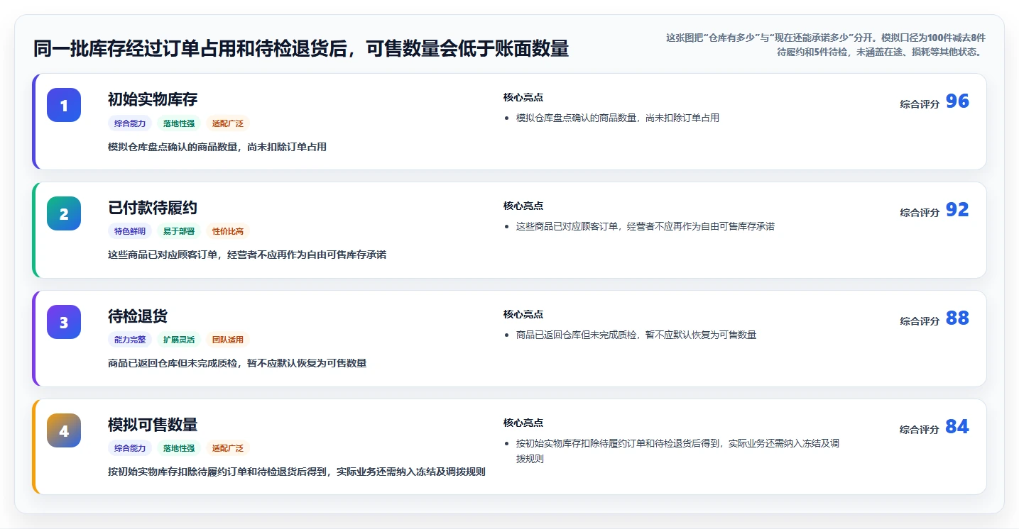 店铺运营包括哪些方面多店经营全解析:重点看懂库存管理
