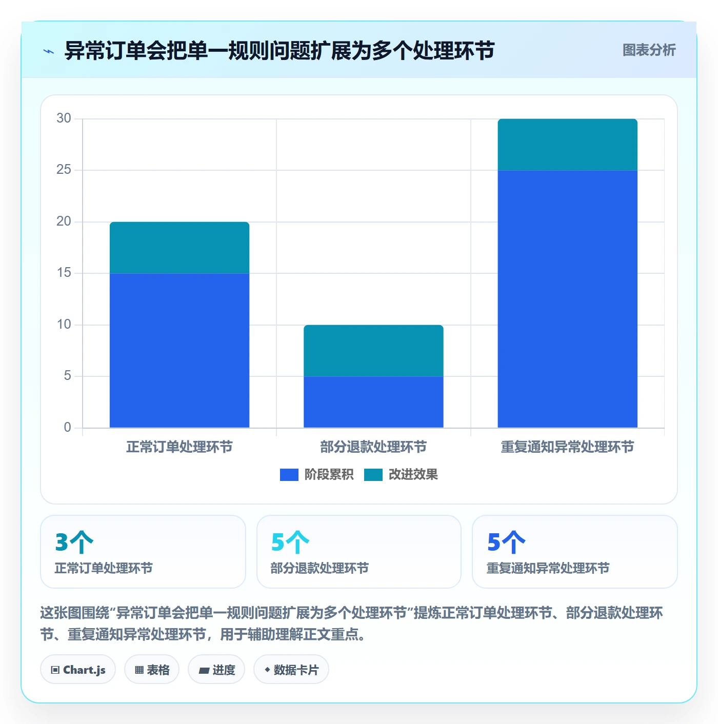 分账系统基础课：分账规则相关的工具对比一次讲透