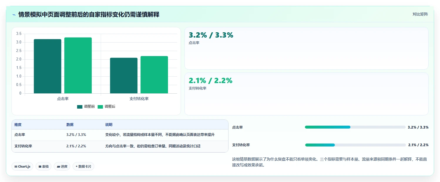 拼多多数据分析工具免费运营框架:把竞品监控纳入落地案例