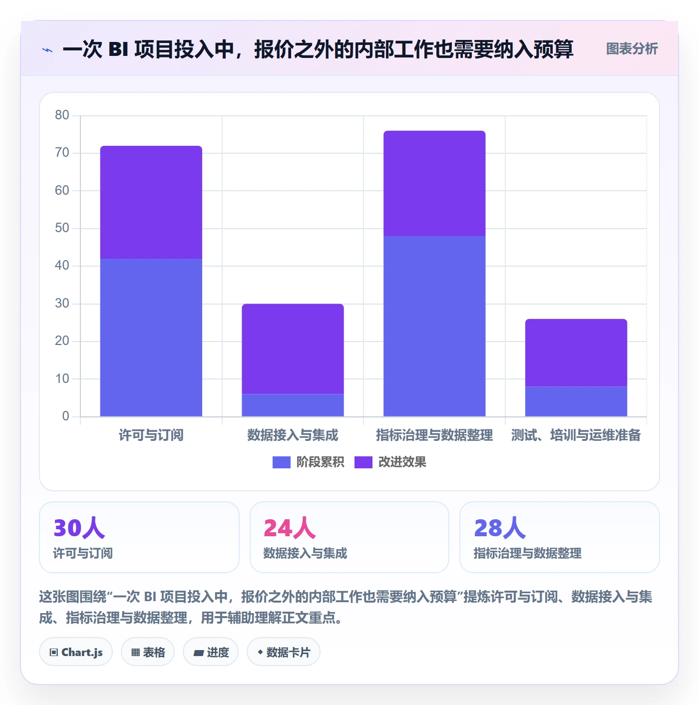 bi 平台怎么用？选型成本场景下的风险排查拆解