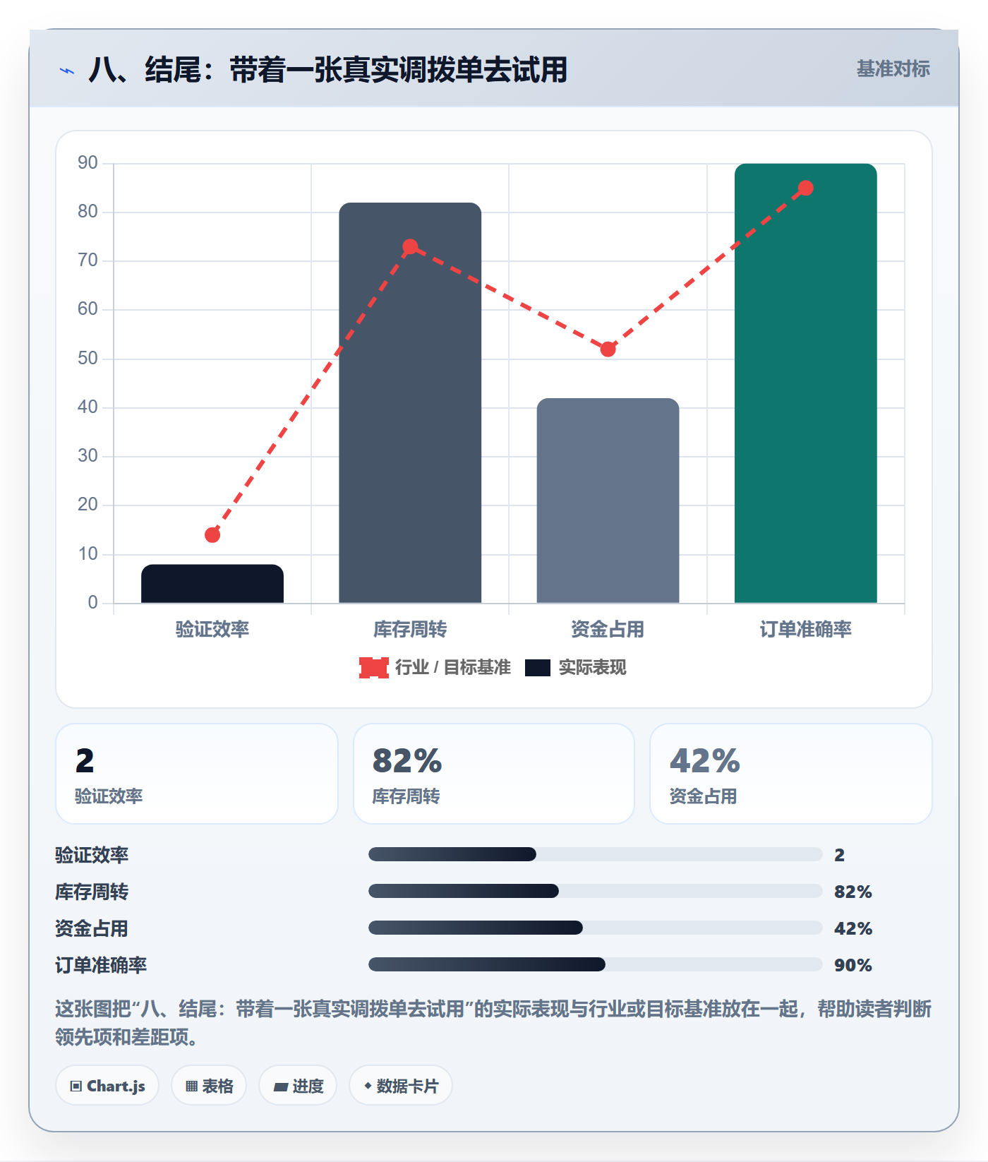 八、结尾：带着一张真实调拨单去试用