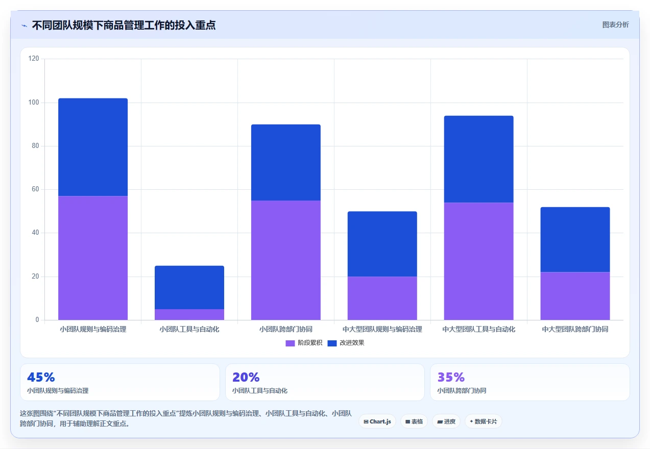 电商管理方案设计：商品管理场景的新手避坑怎么做