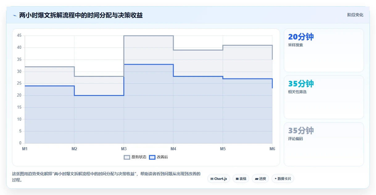 小红书数据分析：创业团队效率攻略：用爆文拆解加快找到有效选题