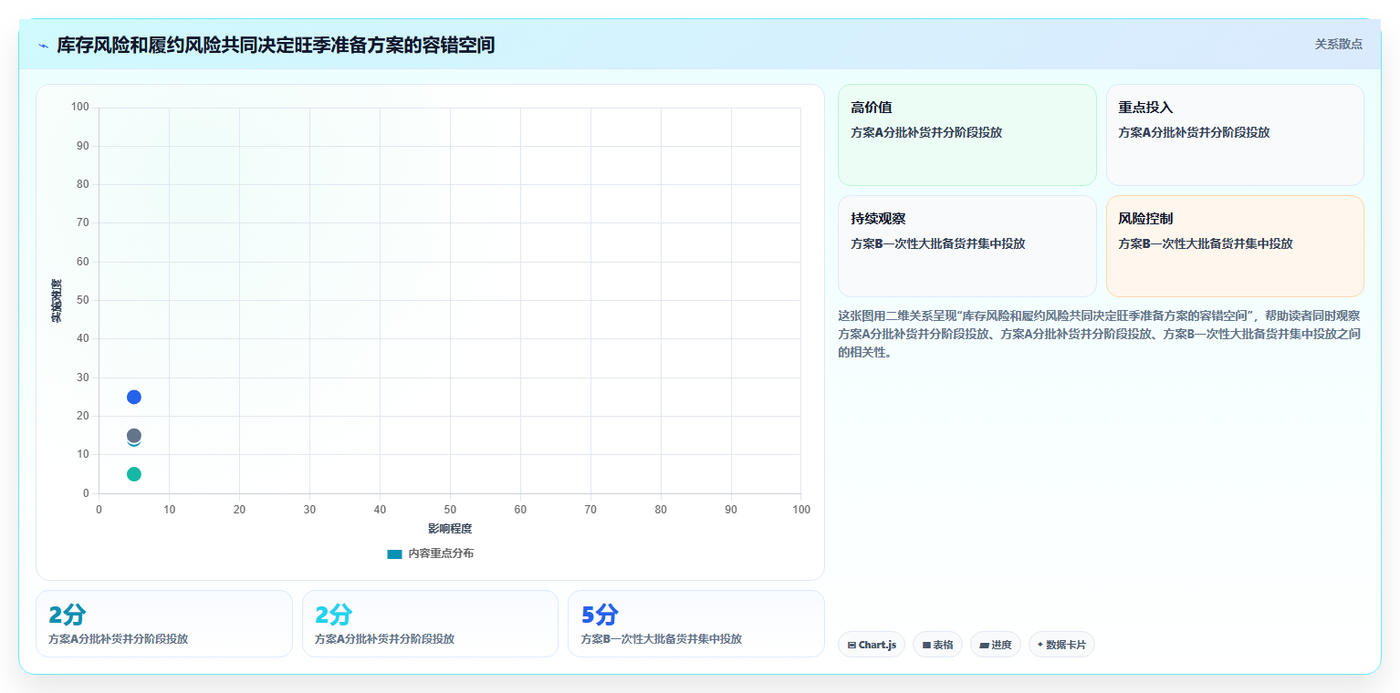运营数据数据方法：用指标口径支撑旺季准备判断