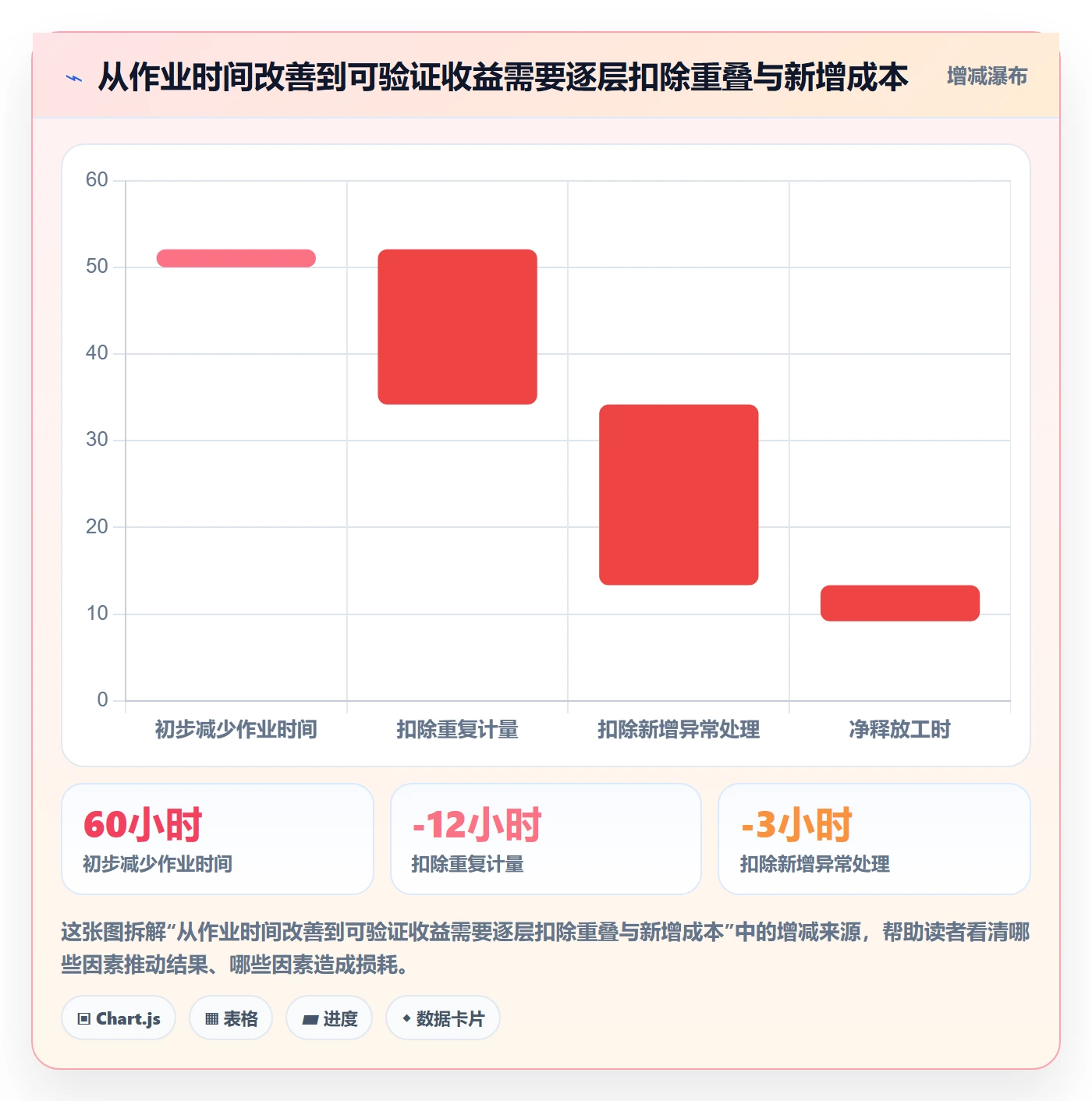 库存管理系统升级方案：用成本控制改善条码作业