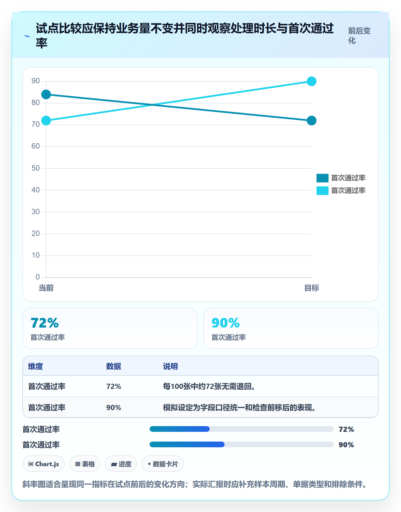 erp数据录入工作指南：用效率提升解决单据规范问题