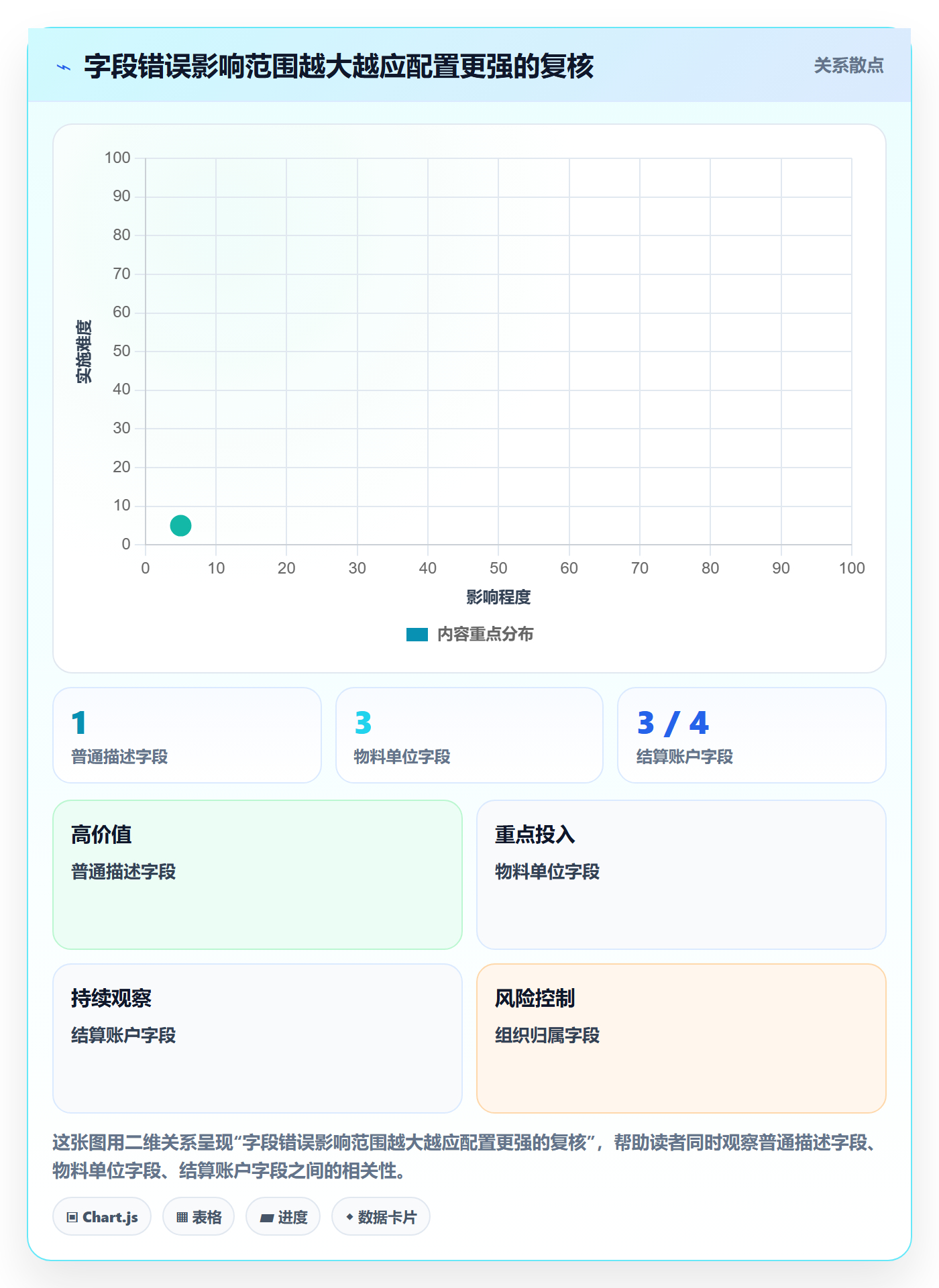 erp数据录入精细化运营全解析：重点看懂基础资料