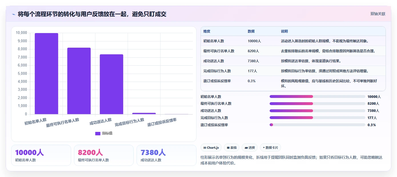 电商crm系统实践指南：私域触达的标准化管理怎样更有效