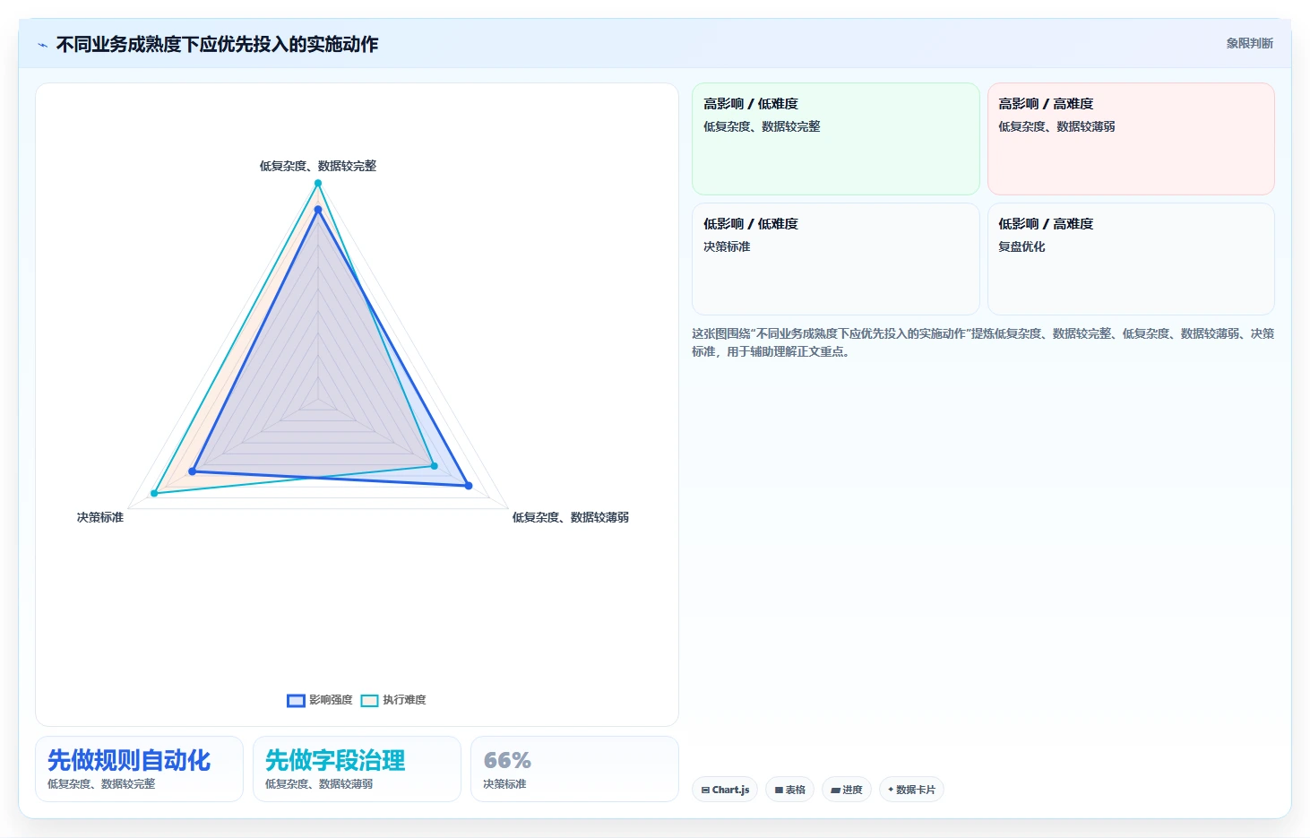电商crm系统实施路径：客服协同如何完成效率提升