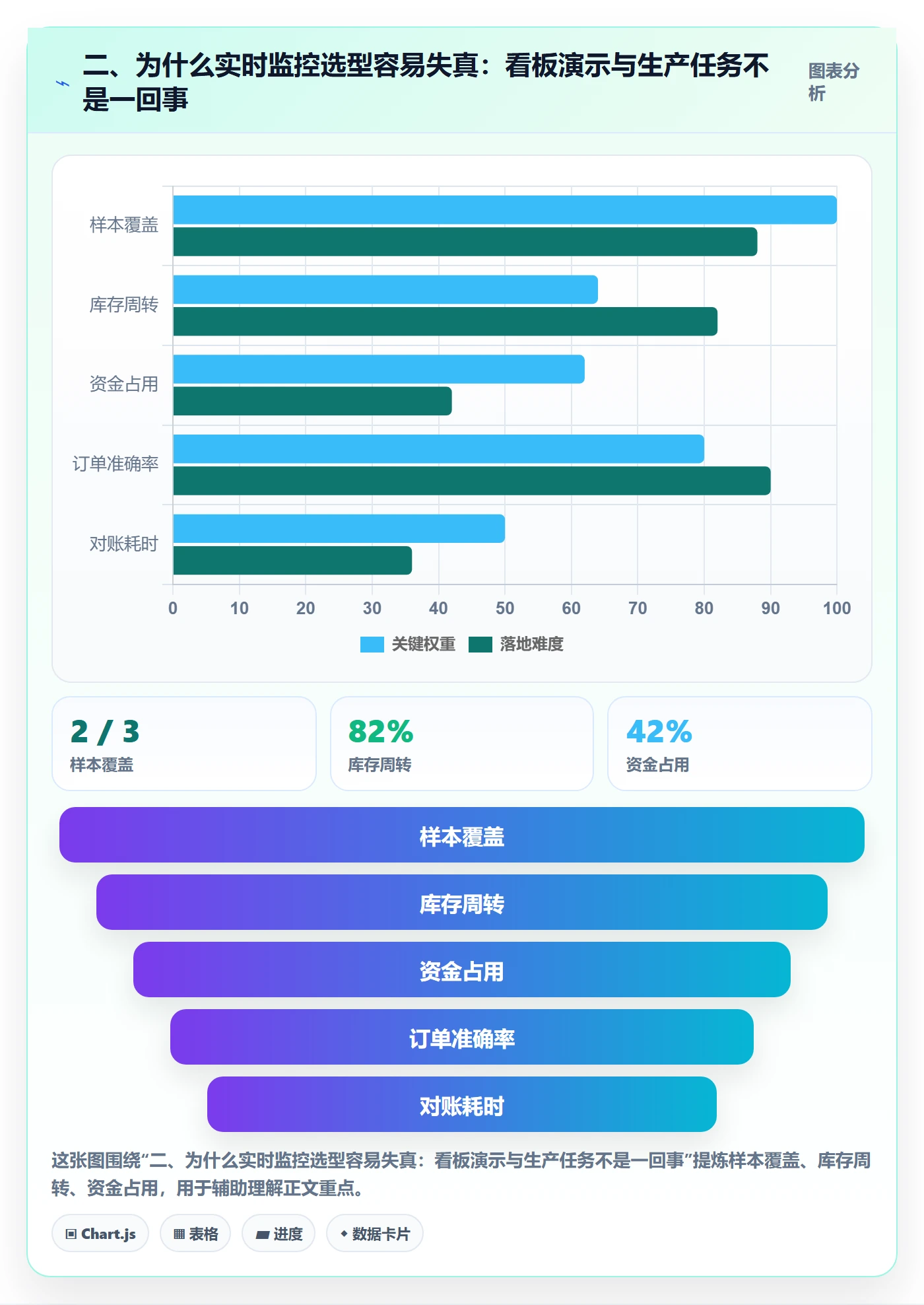 二、为什么实时监控选型容易失真：看板演示与生产任务不是一回事