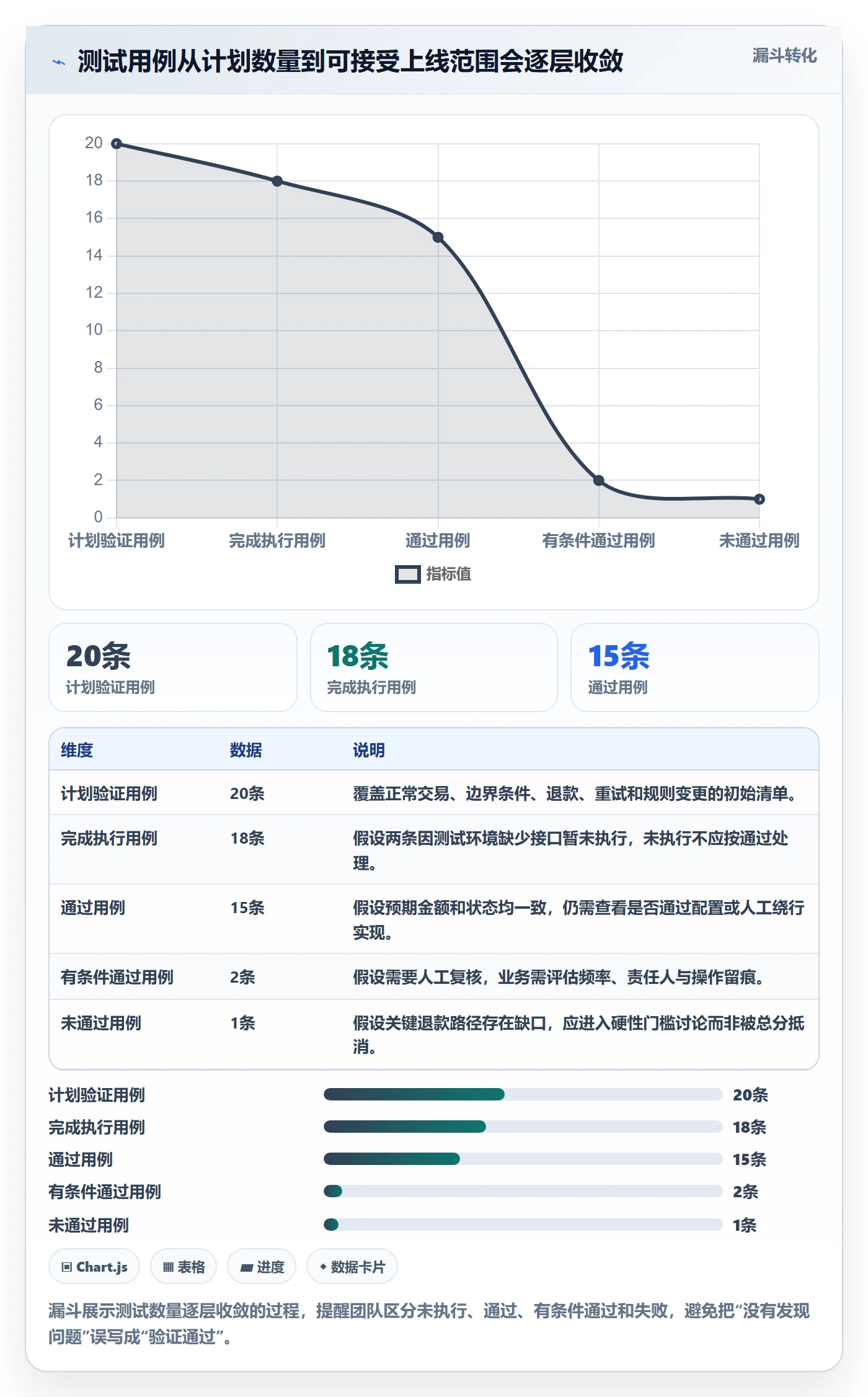 分账系统数据方法：用分账规则支撑选型方法判断