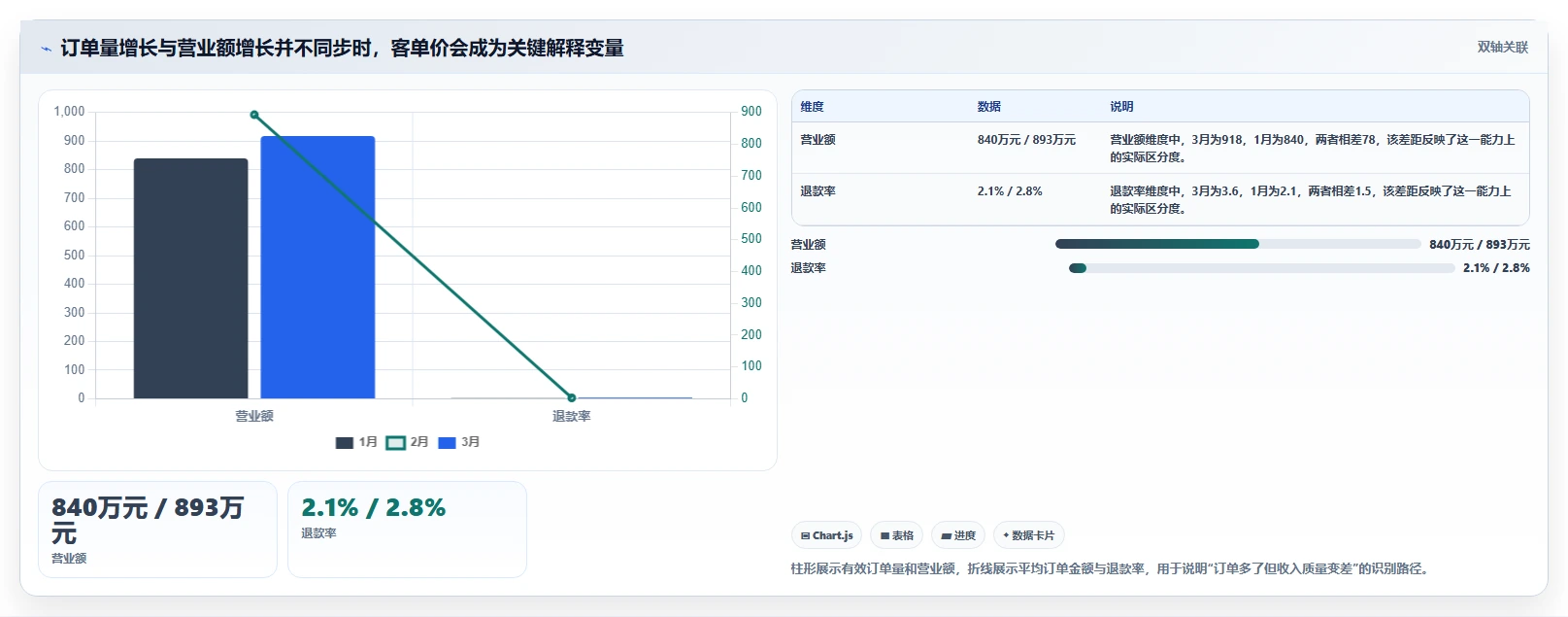 营业额分析：财务人员避坑指南：做订单量时别忽略表格难维护