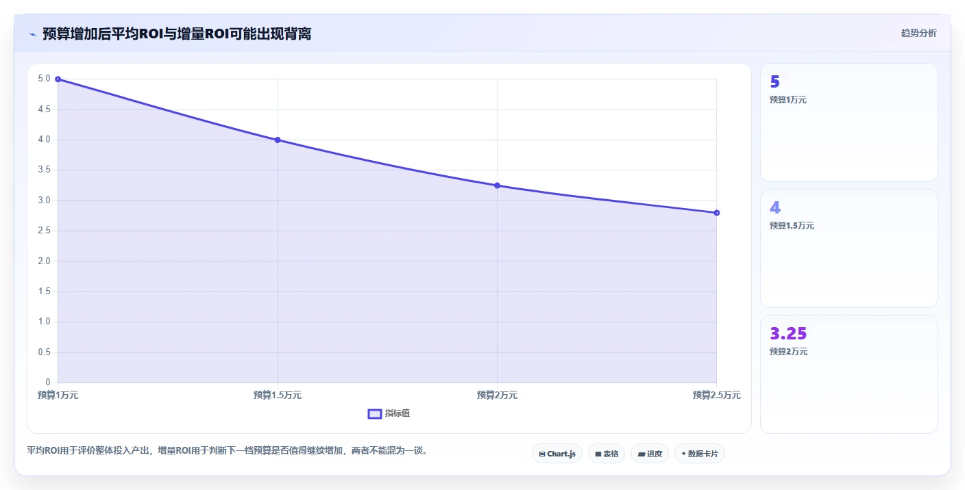 直播数据复盘：数据分析师对比指南：不同主播表现方案如何影响优化投流效率
