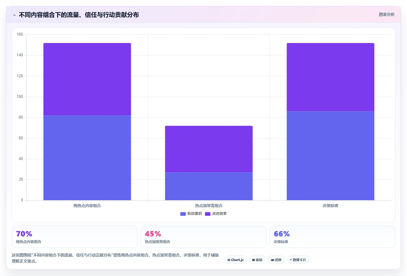 小红书数据分析：小红书新手实施建议：围绕竞品追踪稳步提升识别真实互动