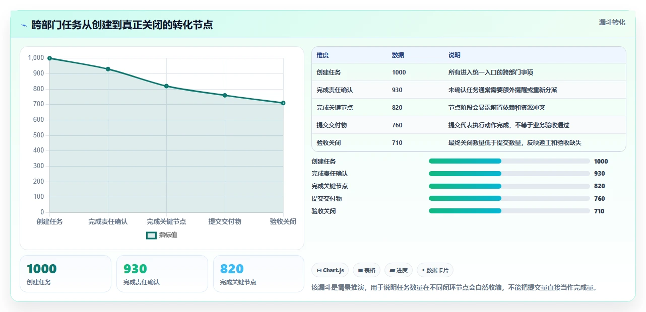 运营管理平台基础课：跨部门协作相关的日常管理一次讲透