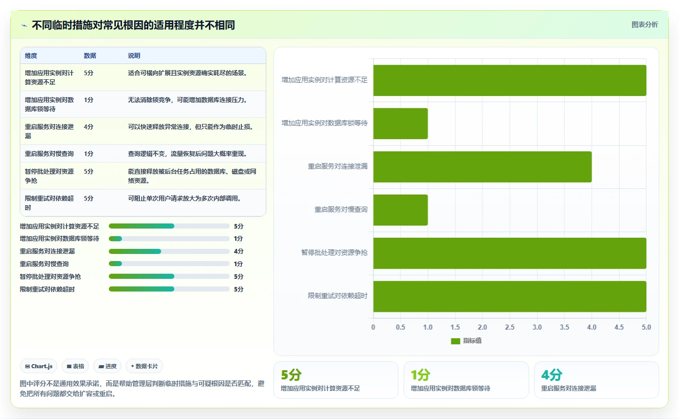 电商系统开发：企业管理层实战复盘：系统改造中高峰期卡顿的定位步骤