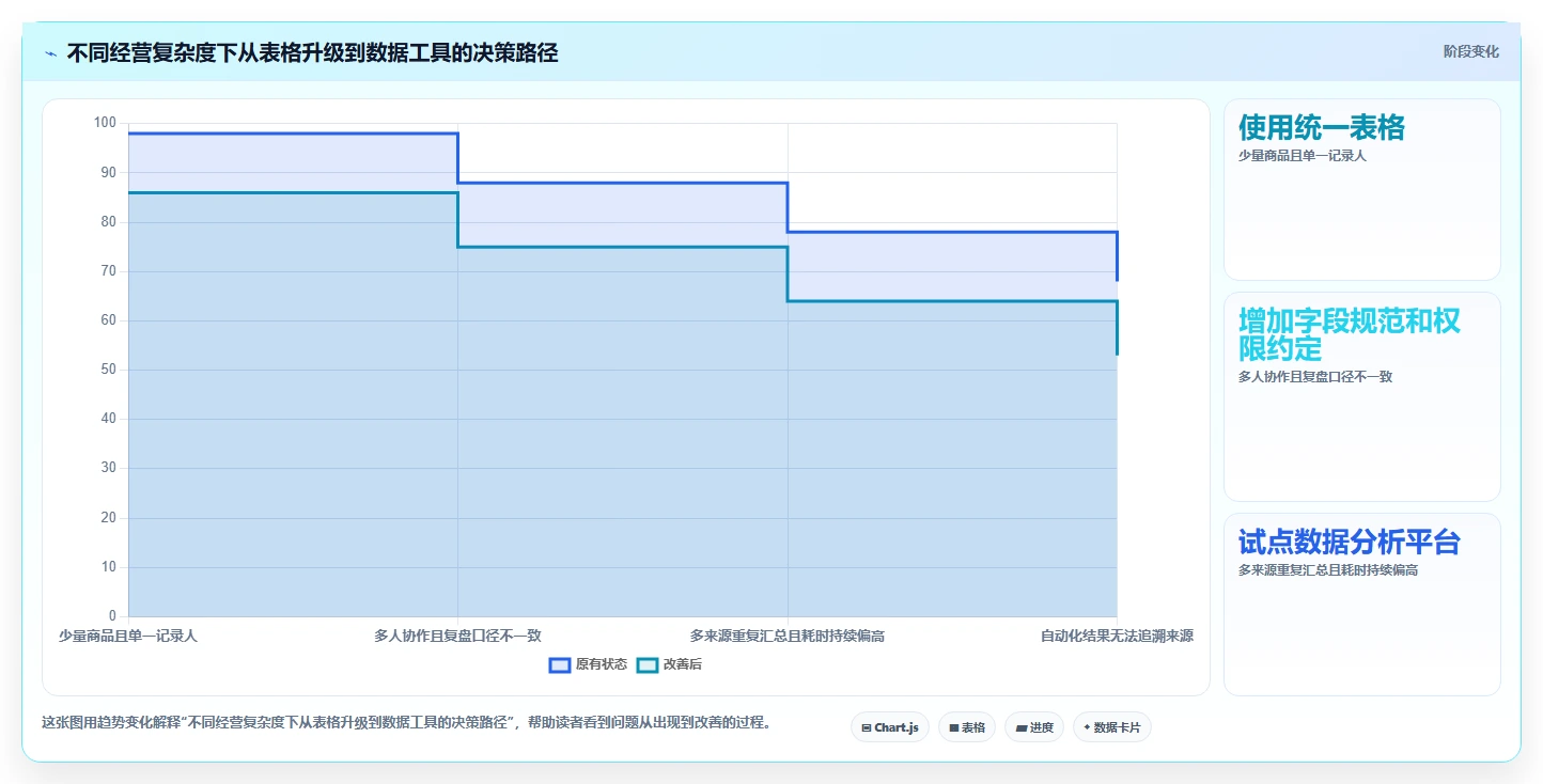 拼多多数据分析工具免费配置指南：竞品监控需要哪些增长策略设置