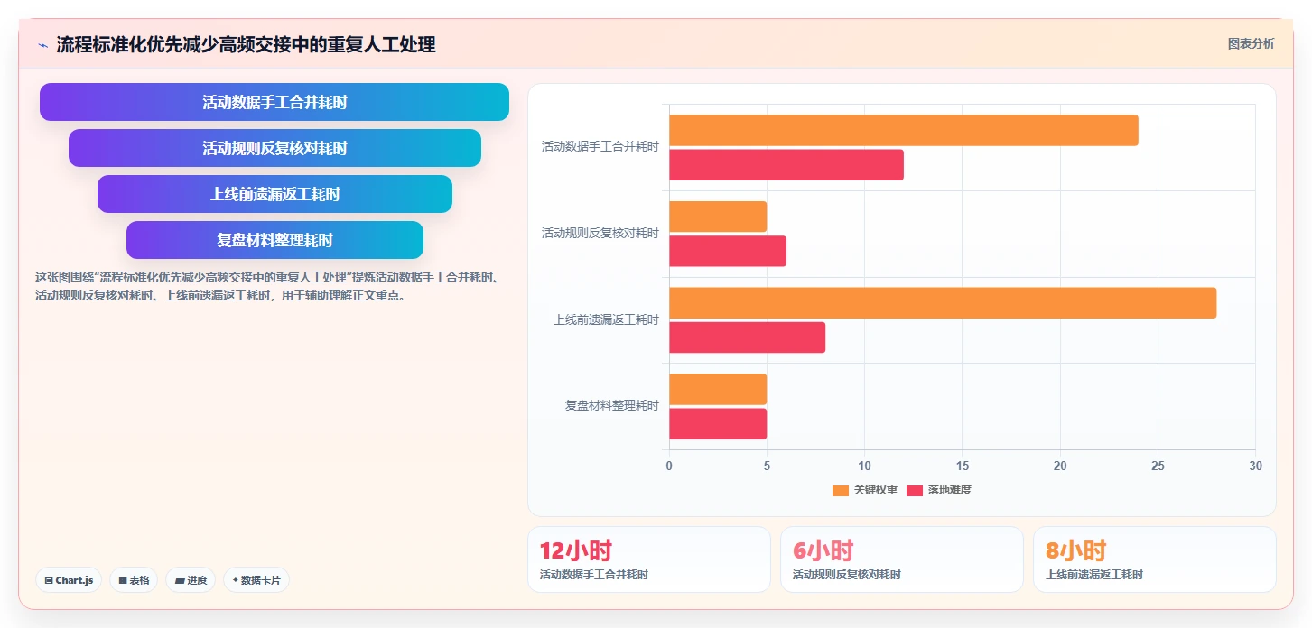 店铺运营包括哪些方面怎么用？活动运营场景下的标准化管理拆解