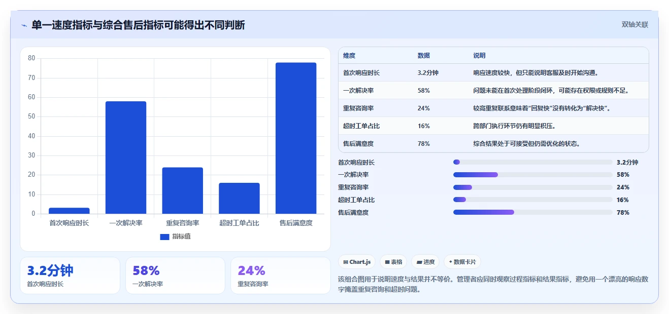 电商管理怎么管？以客服售后为核心的精细化运营方案