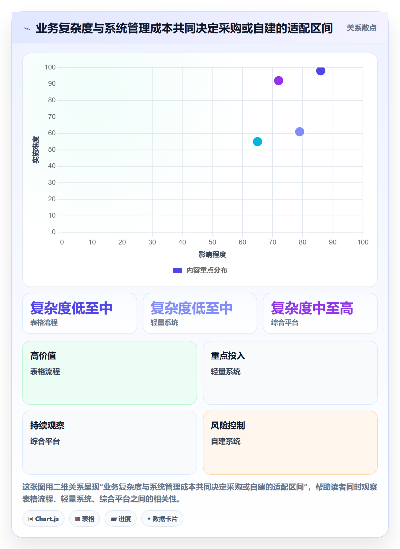 分账系统选择标准:合规要求维度如何评估新手避坑
