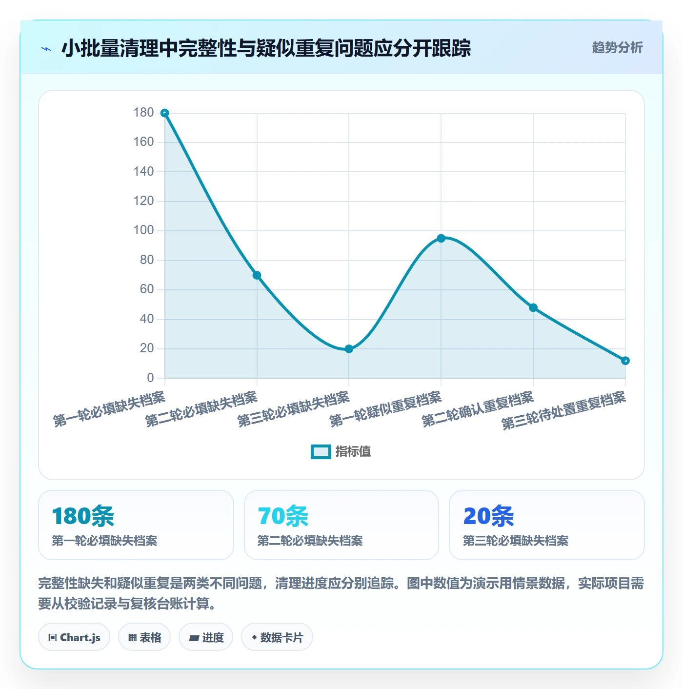 erp数据录入指标体系：基础资料从哪里开始