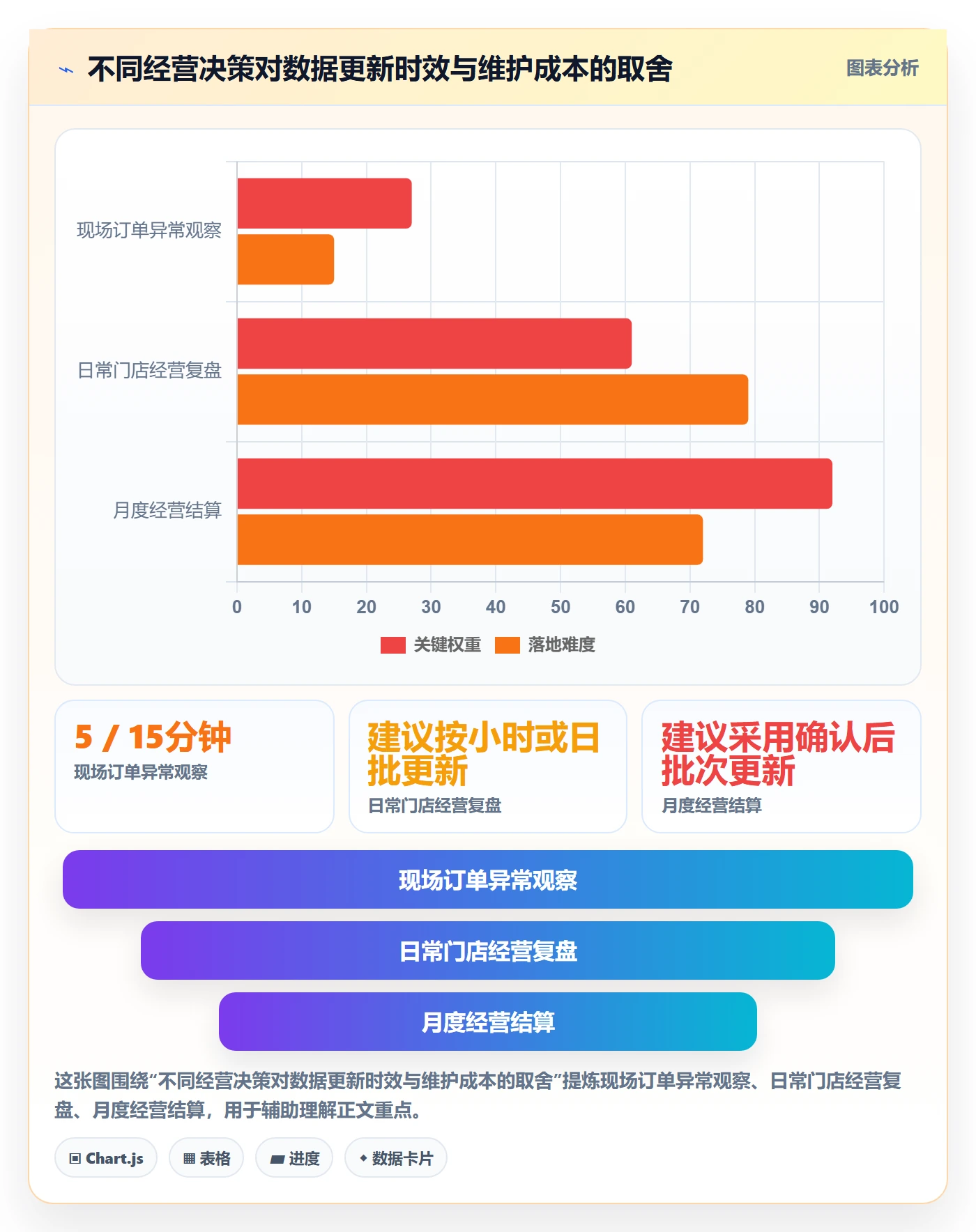 bi 平台方案设计:仪表盘场景的多店经营怎么做
