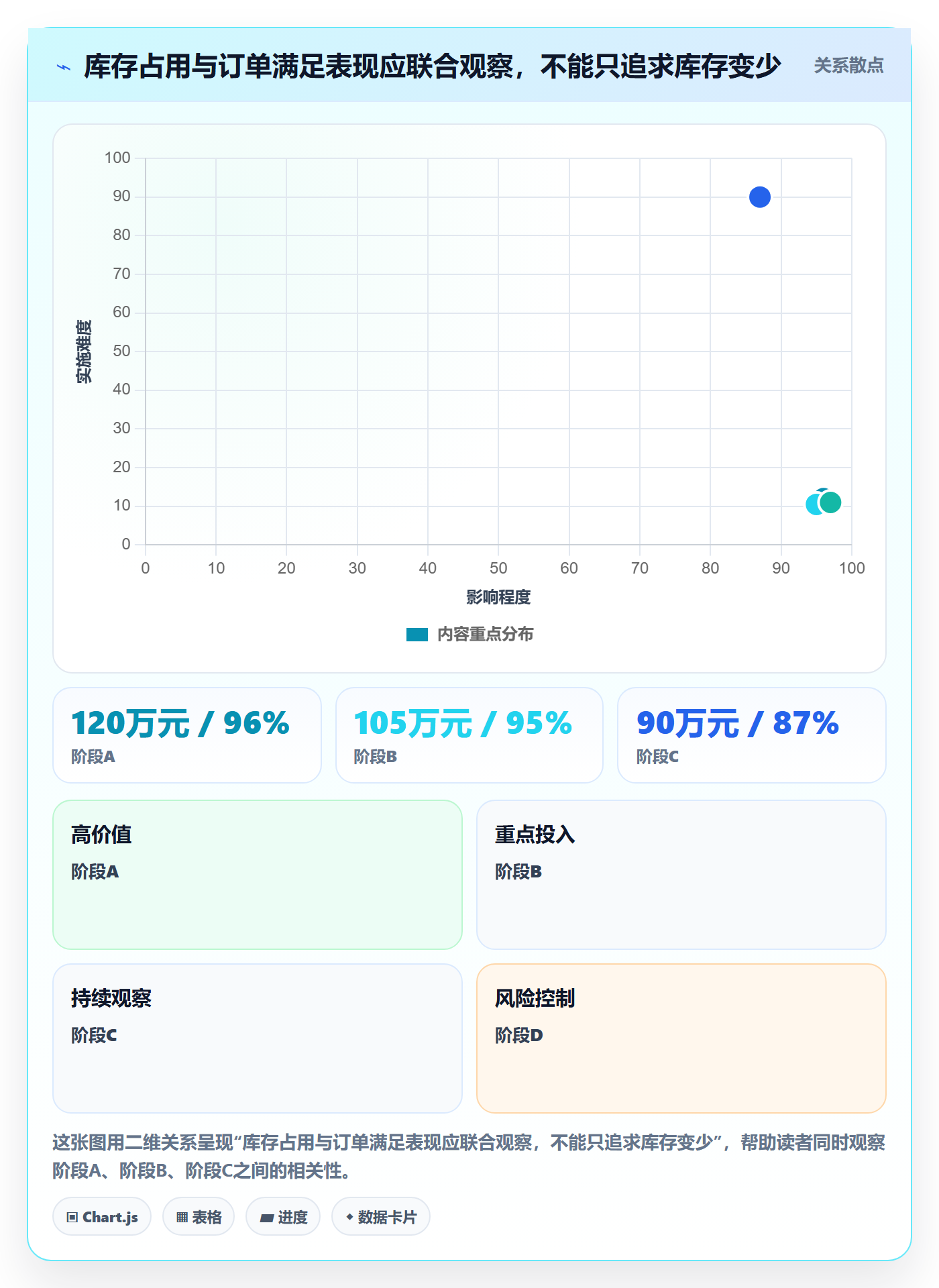 库存管理系统怎么优化？先从库存台账的进阶玩法入手