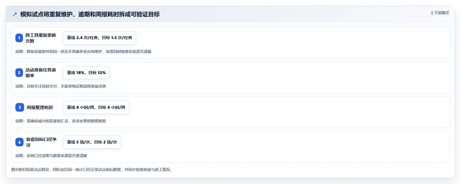 运营工具怎么选？团队协作相关的系统搭建判断标准