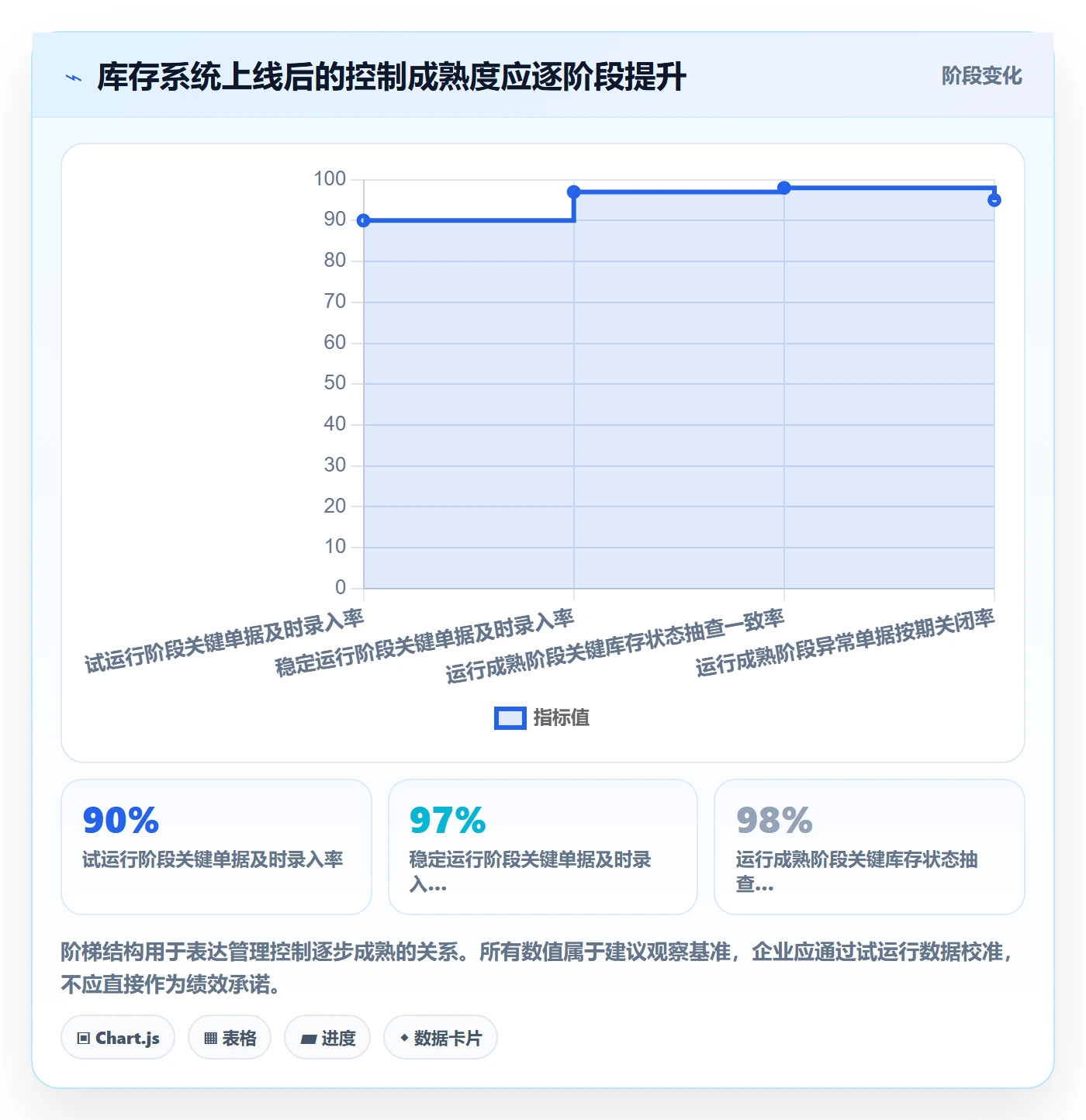 库存管理系统运营框架：把系统选型纳入工具对比