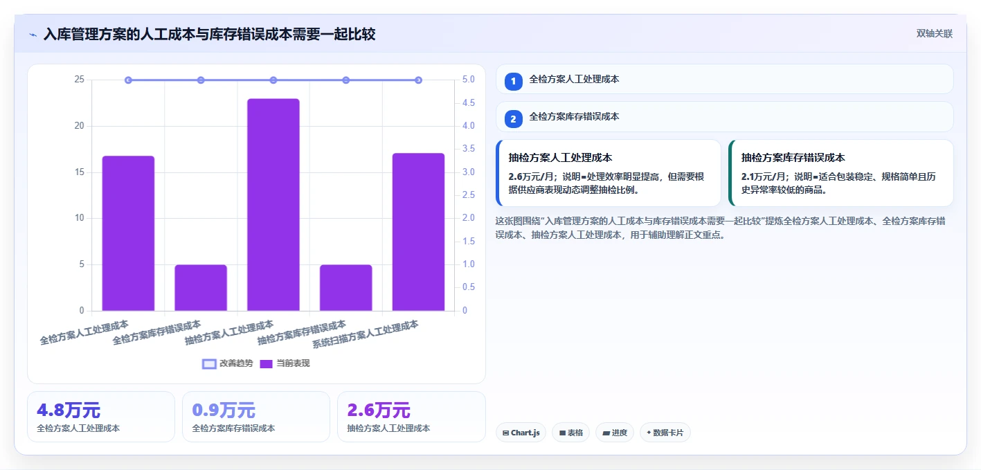 电商仓储管理：仓库主管从零入门：新品上架先掌握入库上架