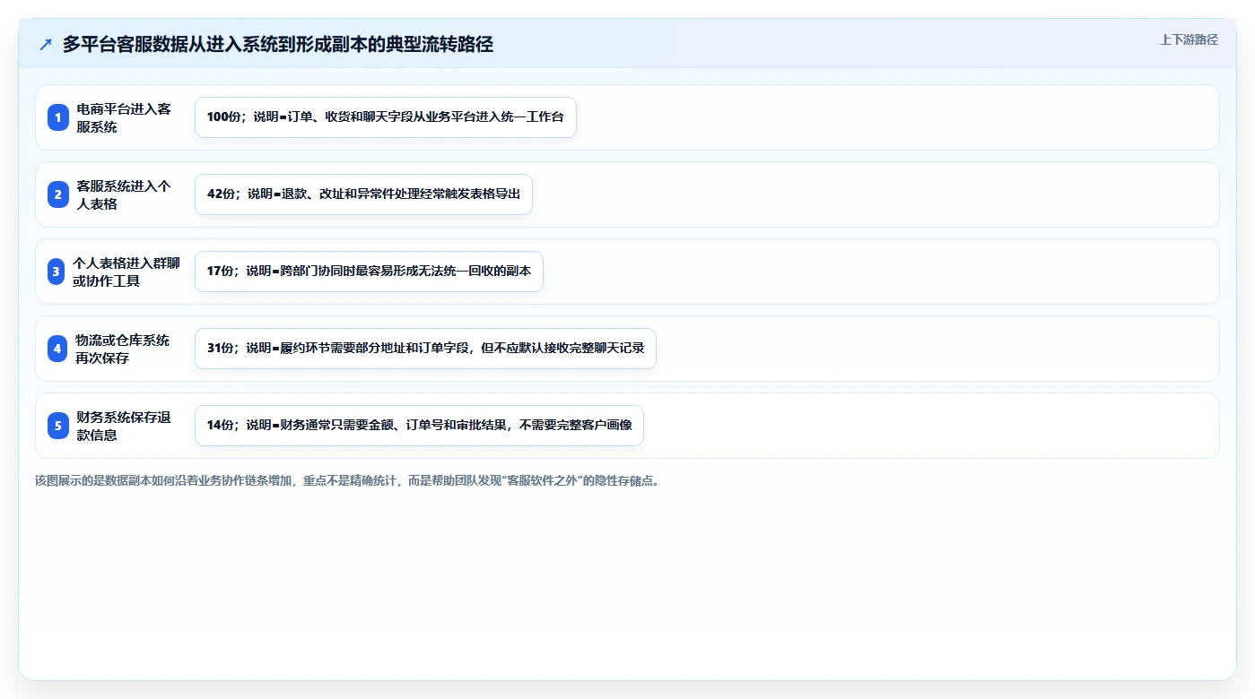 电商辅助软件：创业公司避坑指南：做客服提效时别忽略信息安全担忧