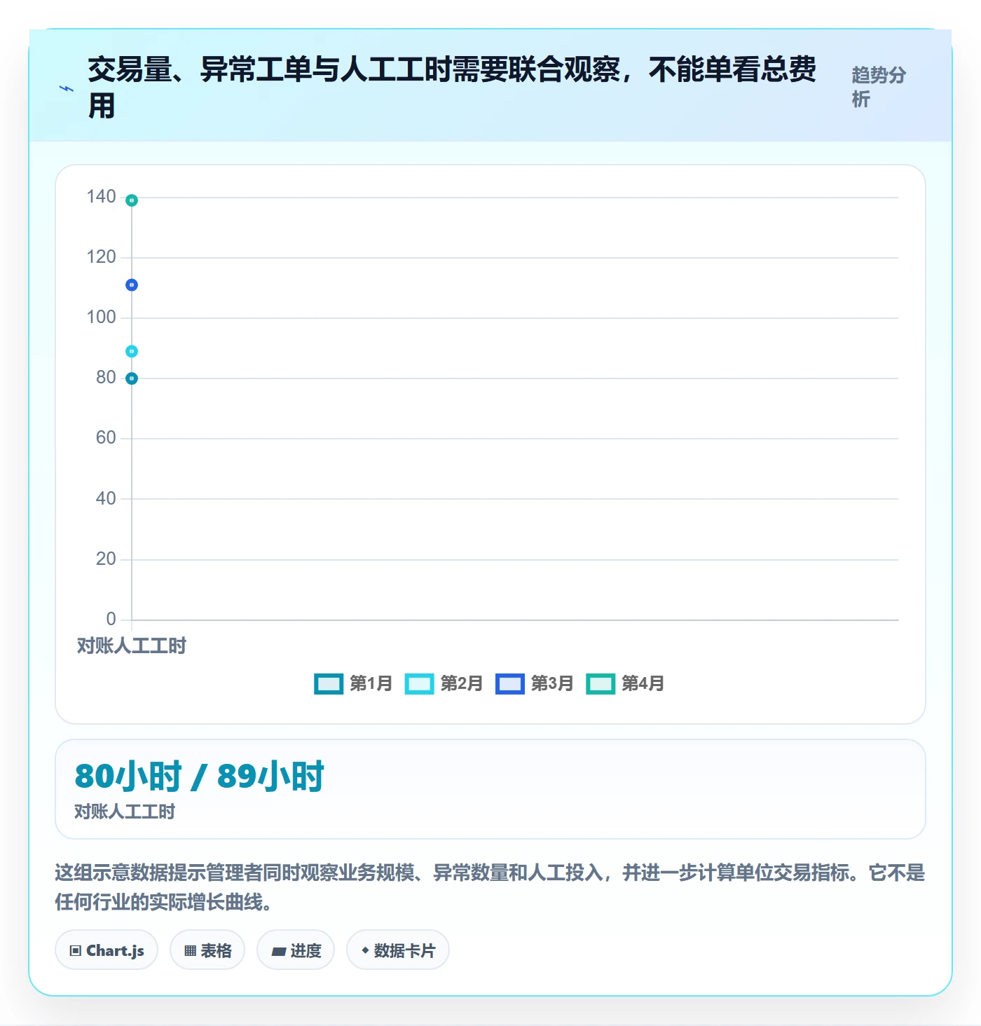 分账系统怎么管？以多方结算为核心的成本控制方案