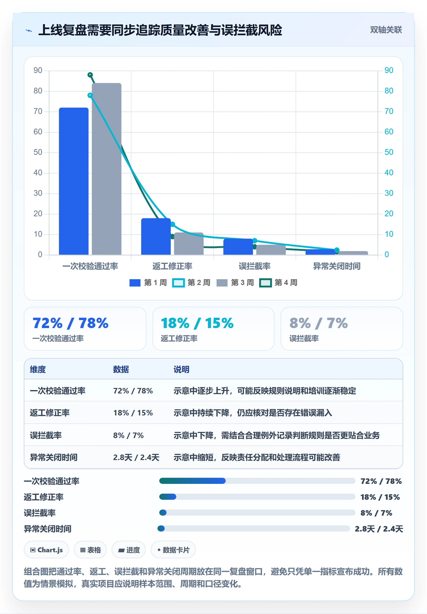 erp数据录入建设路线：从字段校验到效率提升分几步