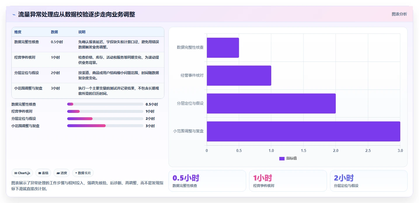 店铺运营包括哪些方面怎么选?流量运营相关的标准化管理判断标准