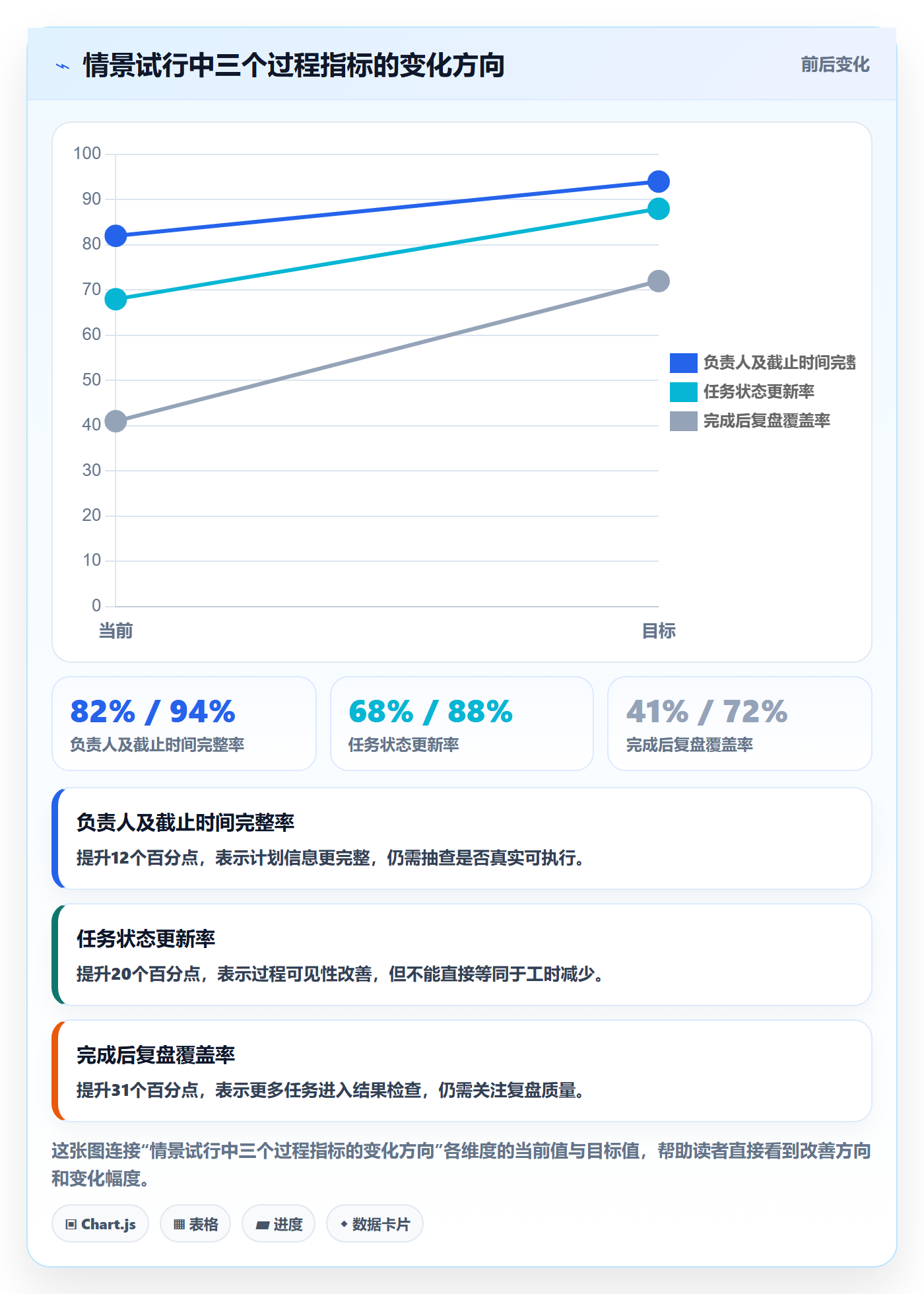 店铺运营管理怎么优化？先从商品节奏的核心功能入手