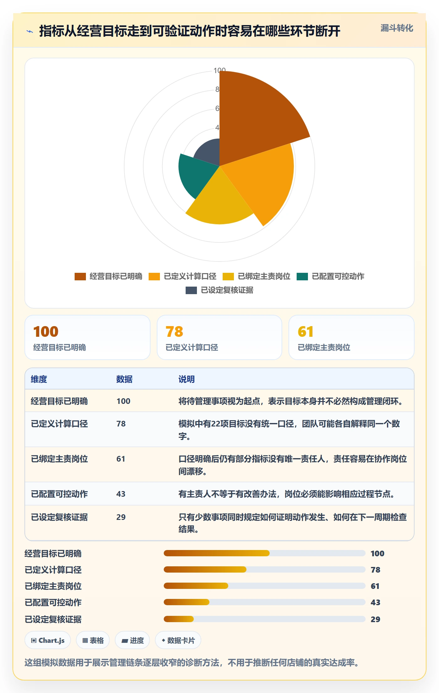 店铺运营管理实战复盘：从岗位分工验证指标体系效果