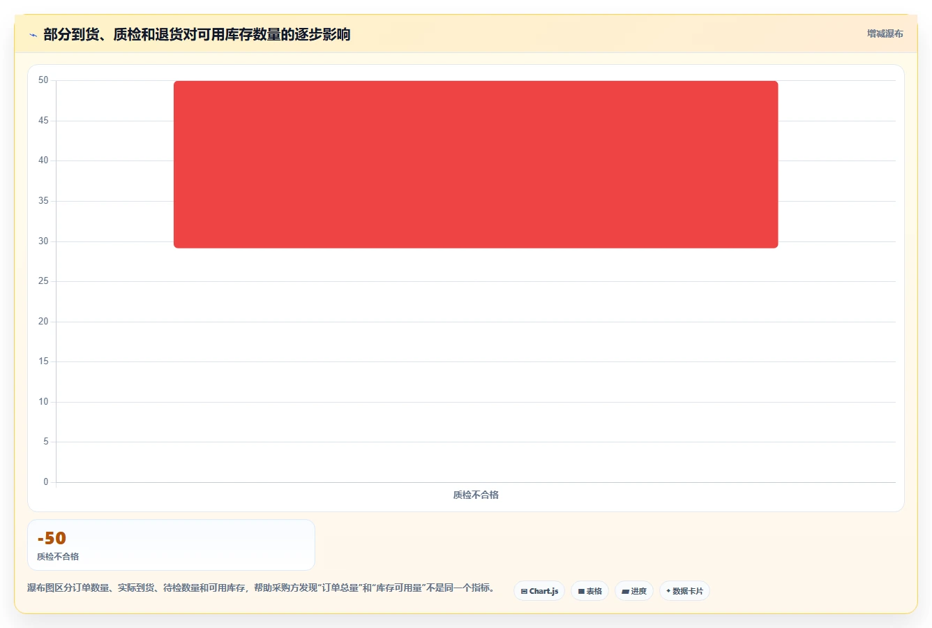 电商系统开发：供应链团队采购前必读：评估需求梳理时如何避开测试不充分